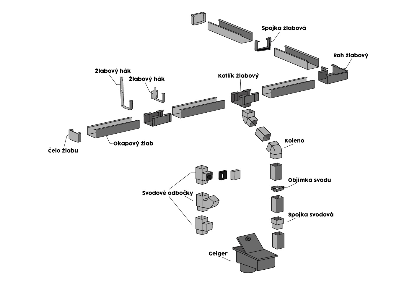 schema-hranate-okapy